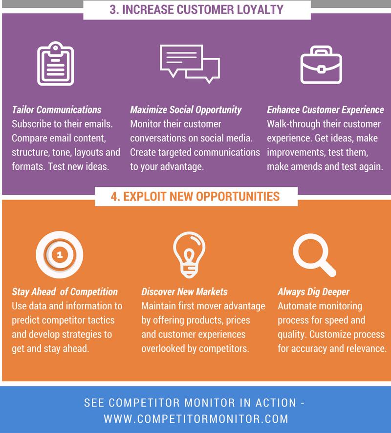 Four Reasons Retailers Need a Competitor Monitoring Plan
